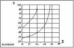 V3402043